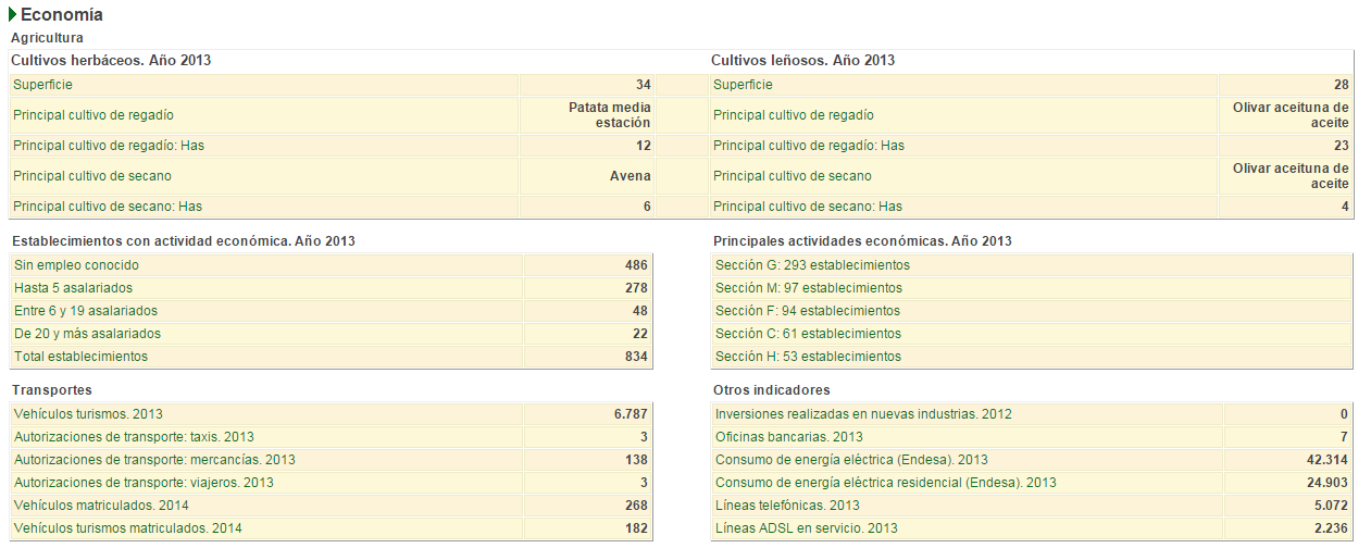 ECONOMIA